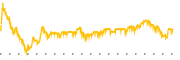 chart-KW