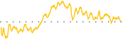 chart-KWE