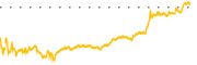 chart-KWEB