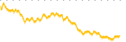 chart-KWR