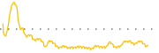 chart-KWY