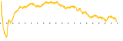 chart-KXI