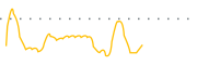 chart-KXIN