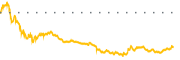 chart-KYIV