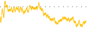 chart-KYN