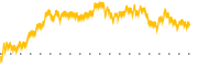 chart-KZIA