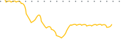 chart-KZR