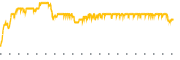 chart-LAB