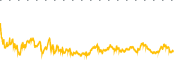 chart-LABD