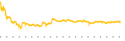 chart-LABT