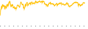 chart-LABU