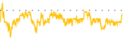 chart-LAC