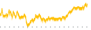 chart-LADR