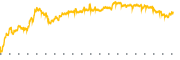 chart-LAES