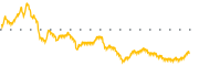 chart-LAKE