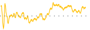 chart-LANC