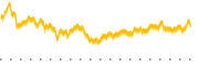 chart-LAND