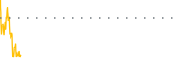 chart-LAR