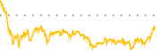 chart-LASR