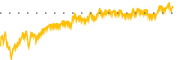 chart-LAUR