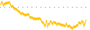 chart-LAWR