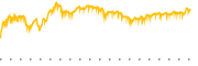 chart-LAZ