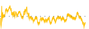 chart-LB