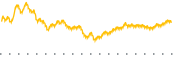 chart-LBRDA