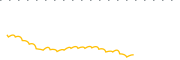 chart-LBRG