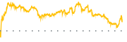 chart-LBRT