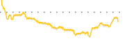 chart-LBRX