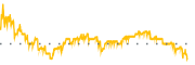 chart-LBTYA