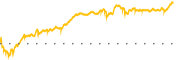 chart-LC