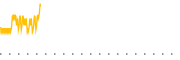 chart-LCCCU