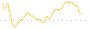 chart-LCDL