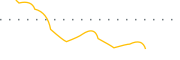 chart-LCFY