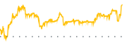 chart-LCLN