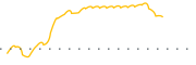 chart-LCNB