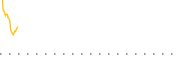 chart-LCTD