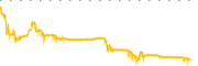 chart-LCTX