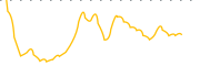 chart-LCW