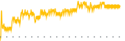 chart-LDI