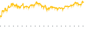 chart-LDOS