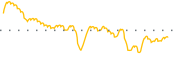 chart-LDP