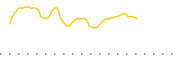 chart-LDRI