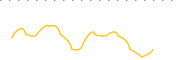 chart-LDSF