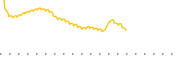 chart-LEAD