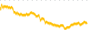 chart-LECO