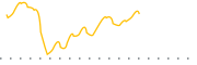 chart-LEDS