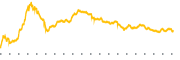 chart-LEGN